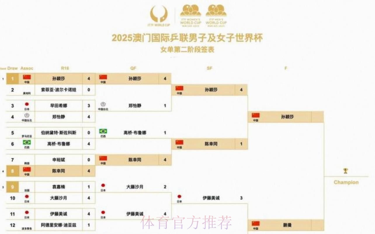 2026美加墨世界杯完整赛程怎么看 2026美加墨世界杯完整赛程怎么看