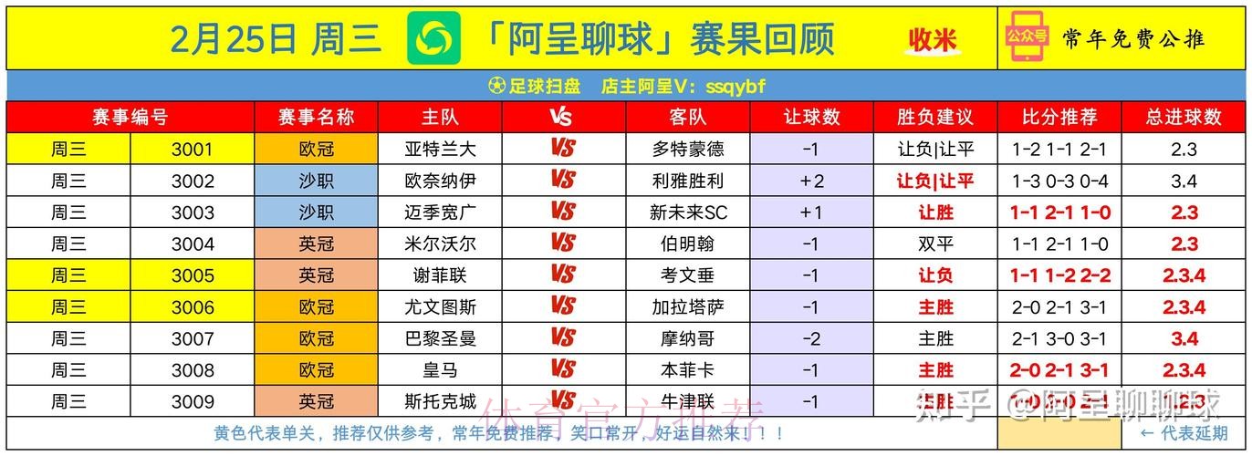 世界杯盘口分析下载