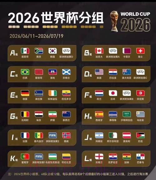 2026美加墨世界杯胜负预测完整版