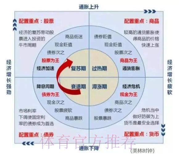 世界杯买球资金管理策略分享与建议